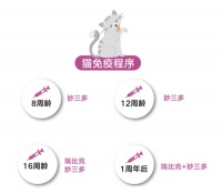 还在以为国内没有国产猫三联？硕腾妙三多国产疫苗早已上市