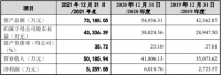 7月27日安培龙、六淳科技、乖宝宠物接受创业板审核