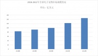 2024年电子宠物市场前景分析：电子宠物复合年增长率约为15%
