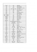 宠物参考表.xls