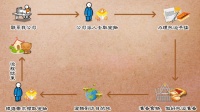中国东方航空宠物托运业务介绍