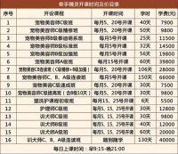 宠物美容师C、B、A班