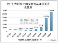 国内宠物食品企业超27万！福建位列第一！