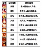 宠物技能说明