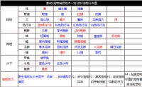 激战2游侠宠物扑捉攻略