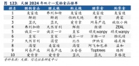 天猫2024年双十一宠物食品榜单