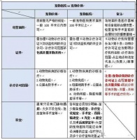 东营宠物医院怎么样？宠物医院排名及服务评价