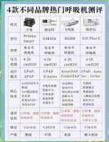 重庆宠物呼吸机型号解读与选择指南