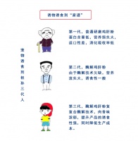 3张图告诉你宠物诱食剂怎么练成的！