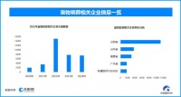 天眼查：目前中国宠物殡葬相关企业超4.1万家