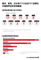 《2025天猫宠物经济跨界观察》：7成跨界品牌选择布局猫狗清洁、服饰等用品市场