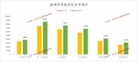 2025年01月全国宠物医院分布盘点（34339家）