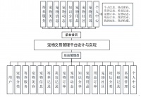 基于springboot的宠物交易管理平台设计与实现