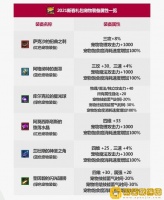 DNF2021春节宠物装备属性怎么样 DNF2021春节宠物装备属性介绍