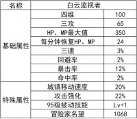 往年至尊类道具属性对比,这些道具依旧是最能打的一批