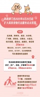中国铁路：即日起扩大高铁宠物托运服务试点范围