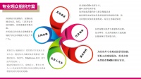 观众组织