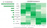 面对宠物老龄化浪潮，普通宠物医院可以做什么来抓住机遇?