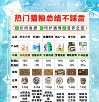 猫粮里隐藏了哪些问题？如何避免购买到劣质猫粮？