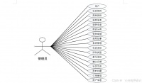 计算机毕业设计Springboot“萌崽”宠物社交小程序 “宠友圈”基于Springboot的宠物社交平台设计与实现 Springboot驱动的“爱宠汇”宠物社交小程序开发
