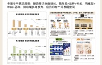 1 亿铲屎官撑起超 500 亿生意:淘宝天猫宠物行业在高速增长中巩固领先地位