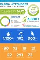 美国拉斯维加斯宠物展览会夏季