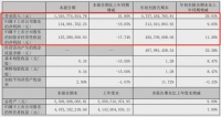 “宠物食品一哥”遇增收不增利难题