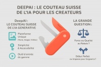 Tout savoir sur DeepAI : Intérêt, Limites, Avis, Prix, Alternatives