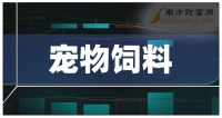 宠物饲料题材,相关公司名单大盘点!(2024/9/4)