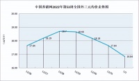 临近年关生猪价格为何下跌?未来走势如何?(53周综述)