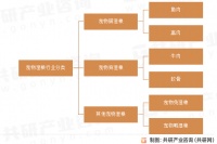 2023年中国宠物湿粮市场发展历程及发展前景分析：市场规模持续增长[图]
