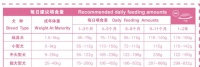 关于狗狗的知识100条 狗狗喂养狗粮对照表