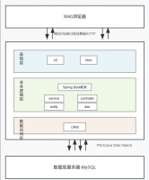 【毕业设计】SpringBoot+Vue+MySQL 宠物健康顾问系统平台源码+数据库+论文+部署文档