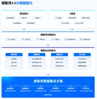 宠智灵打造宠物AI开放平台：精准识别、灵活部署、生态共建