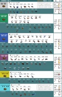 方舟生存进化最新饲料体系一览表 各生物饲料表