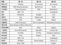 新西兰宠粮品牌盘点，养宠必备清单！