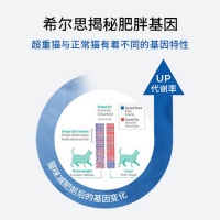 为您的猫咪找到完美体重的秘密——希尔思低卡理想体重成猫粮