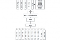 计算机毕业设计springboot校园二手智能交易平台APP 基于 SpringBoot 的校园闲置物品智慧交易小程序 高校二手资源智能撮合移动应用的设计与实现