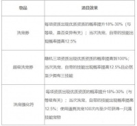 《幻唐志》宠物洗宠概率 洗宠券祝福能叠加