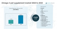 Omega 3 宠物补充剂市场