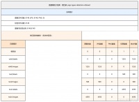 目标检测数据集 第088期