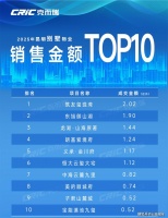 鱼与熊掌不可兼得？在滇池度假区，我看到了主城别墅的不妥协