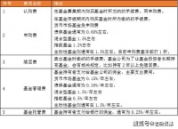 如何喂养注意哪些，喂养流程