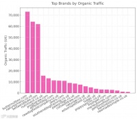 最新！英国宠物鲜食品牌搜索流量20强