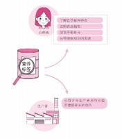 读懂食品标签，助您健康选择 —— 营养标签基础篇（一）