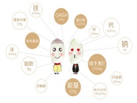 六种营养误区 看你中招了没