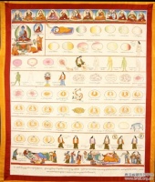 藏医的人体胚胎发育及疾病的种类