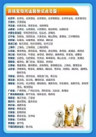 “宠物独自坐高铁”成真！科技助力铁路快运，我省这三站已覆盖