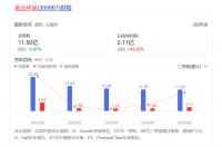 圣元环保：垃圾发电筑底，牛磺酸+宠物食品+氢能源多业务开花，坐等价值重估