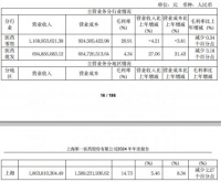 第一医药去年营收增长5.26%至19.15亿元，新增2家宠物特色门店